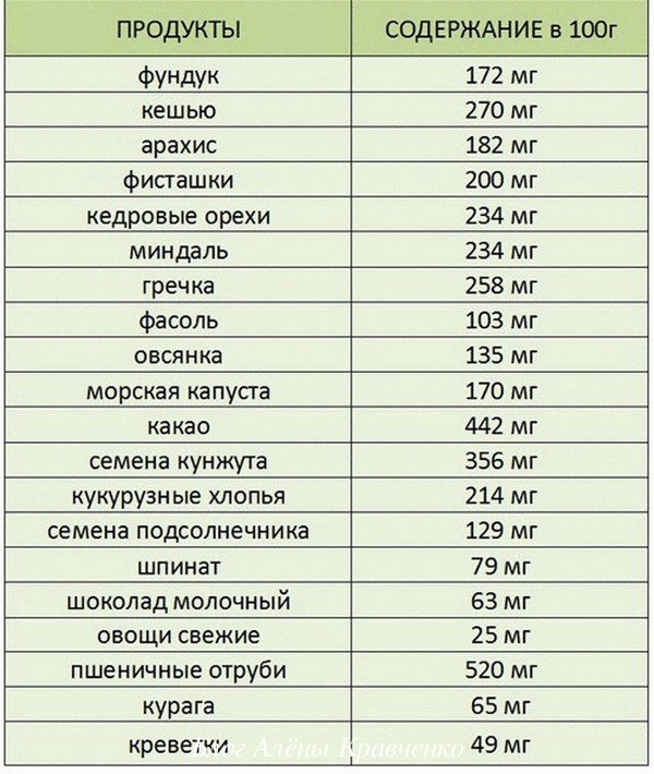 в чем содержится магний в каких продуктах больше всего содержится. Смотреть фото в чем содержится магний в каких продуктах больше всего содержится. Смотреть картинку в чем содержится магний в каких продуктах больше всего содержится. Картинка про в чем содержится магний в каких продуктах больше всего содержится. Фото в чем содержится магний в каких продуктах больше всего содержится