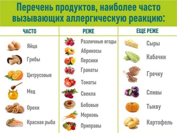 Продукты вызывающие аллергию